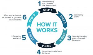 S3 Security infographic