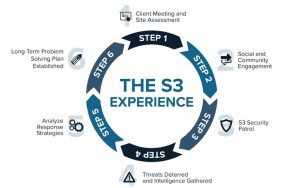 S3 Security infographic